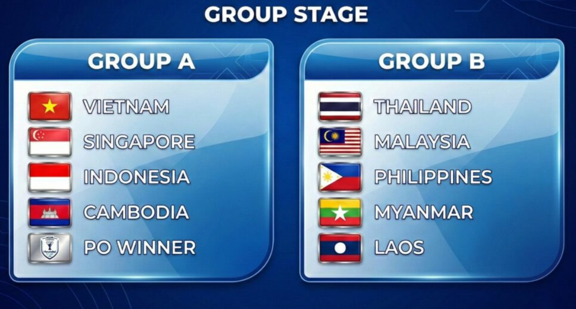 Jadwal Piala AFF 2026, Timnas Indonesia ketemu Vietnam